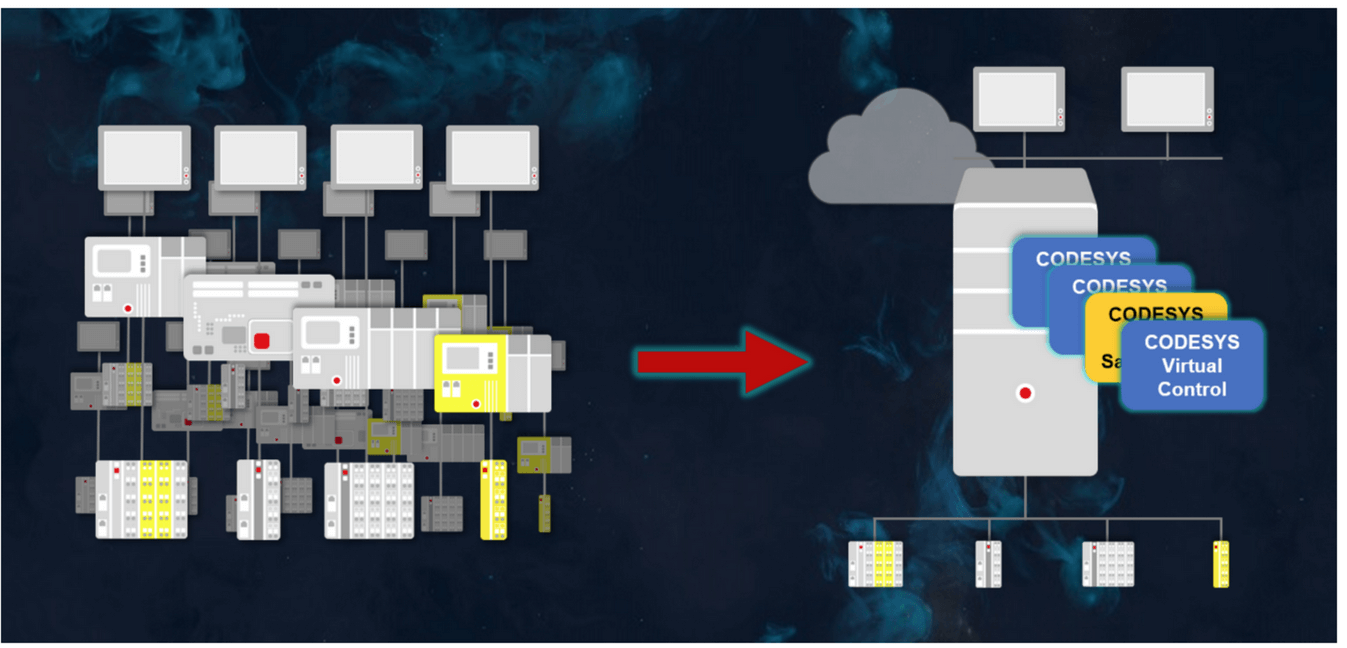 Top PLC Simulation and Virtualization Tools in 2026