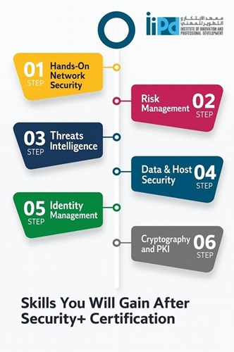 Skills You Will Gain After Security+ Certification